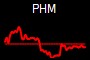PHM